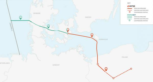 BalticPipeProject