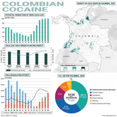 ColombianCocaine