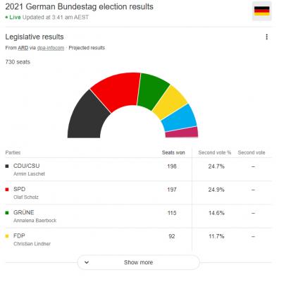 GermanElection