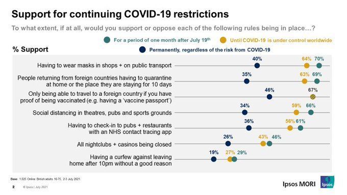IpsosMORI