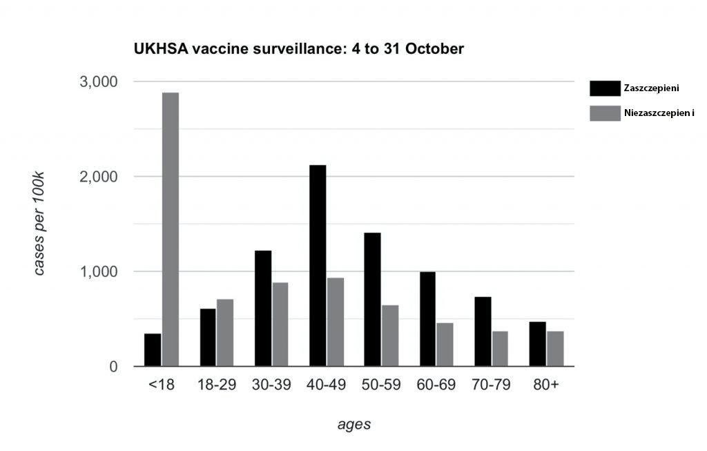 Vaxed-VS-Unvaxed
