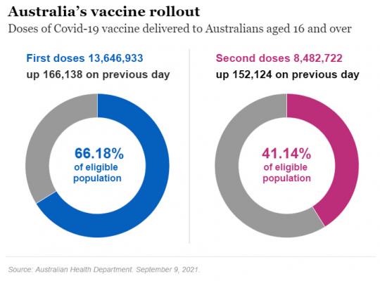 vaccinerolloutAU